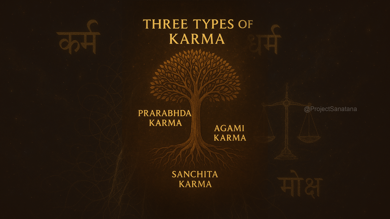 Types of Karma — Sanchita, Prarabdha & Agami Explained